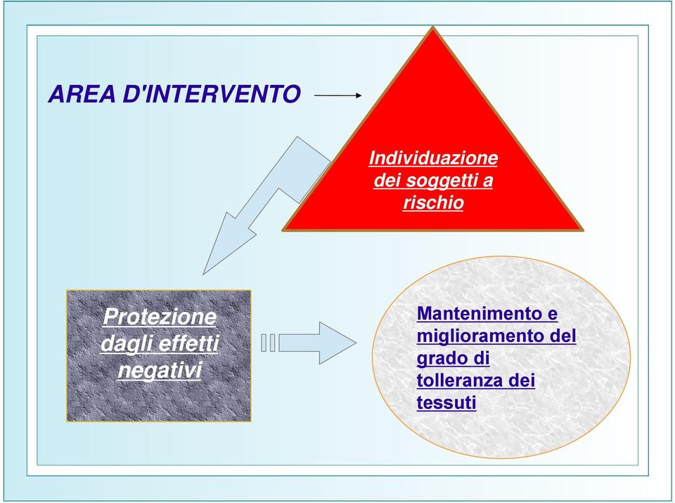 effetti negativi Mantenimento e