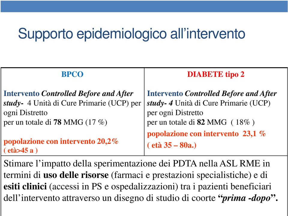 82 MMG ( 18% ) popolazione con intervento 23,1 % ( età 35 80a.