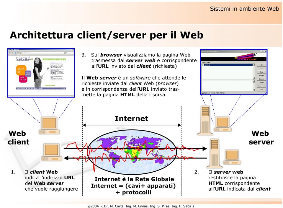 attende le richieste inviate dal client Web (browser) e in corrispondenza dell URL inviato trasmette la pagina HTML della risorsa.