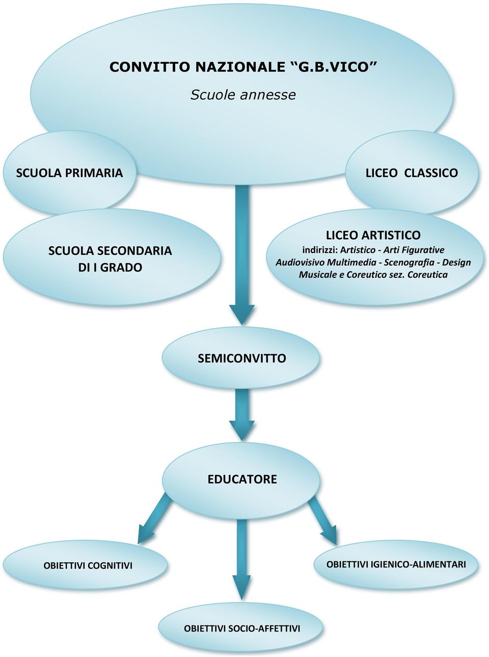 LICEO ARTISTICO indirizzi: Artistico - Arti Figurative Audiovisivo Multimedia -