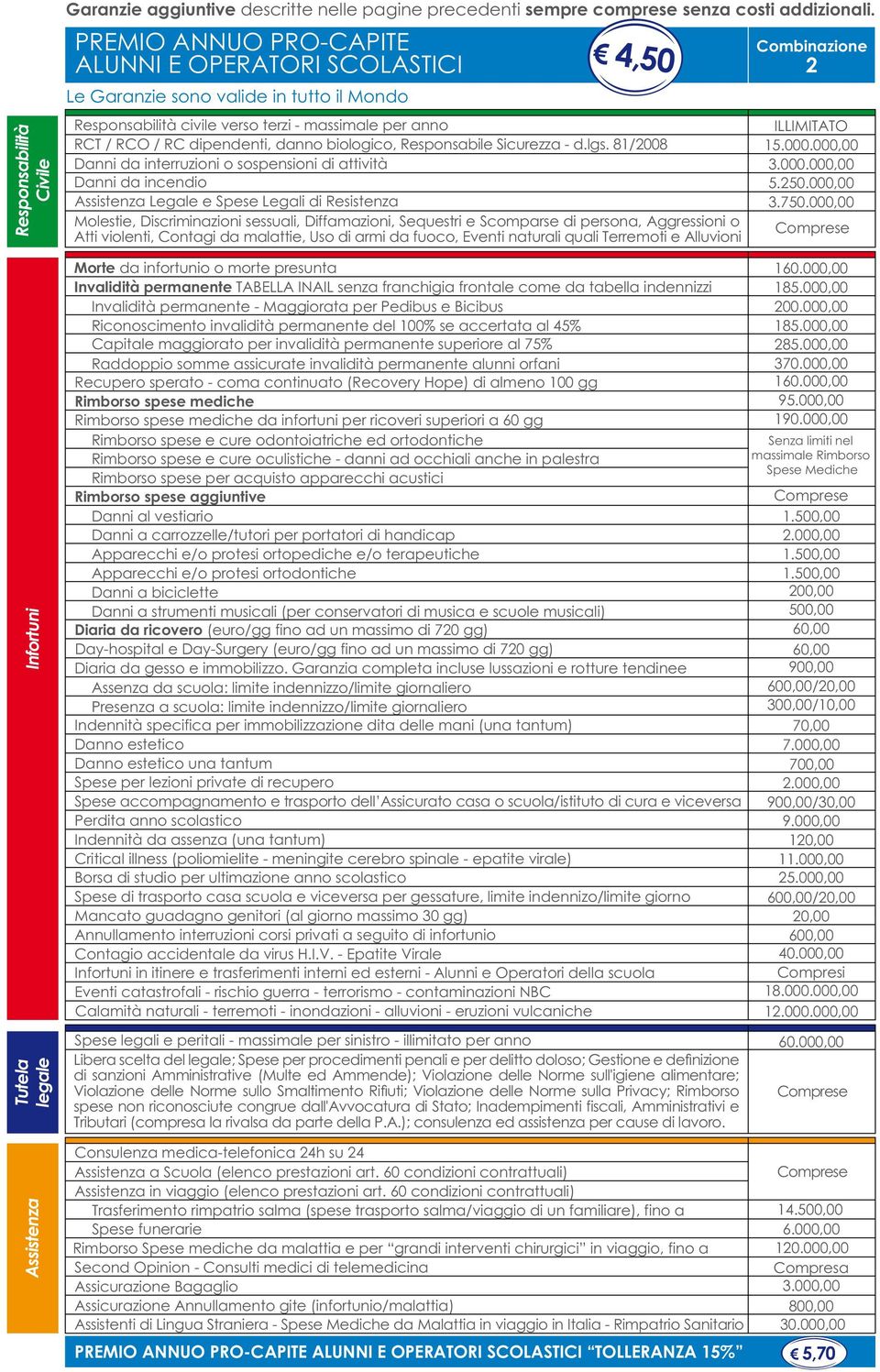 Responsabile Sicurezza - d.lgs.