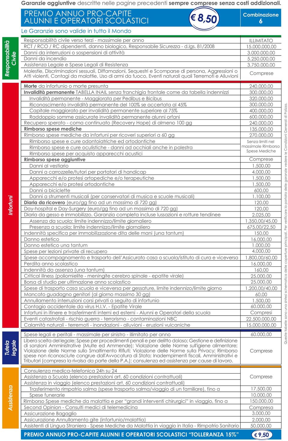 Responsabile Sicurezza - d.lgs.