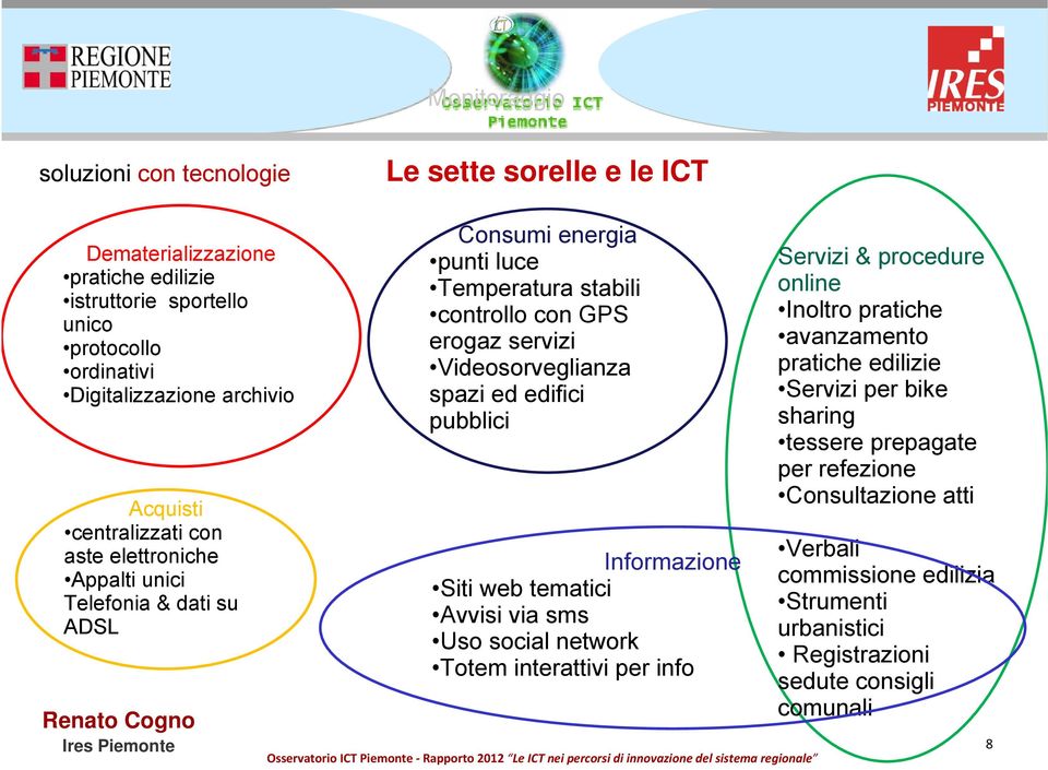 Videsrveglianza spazi ed edifici pubblici Infrmazine Siti web tematici Avvisi via sms Us scial netwrk Ttem interattivi per inf Servizi & prcedure nline Inltr pratiche