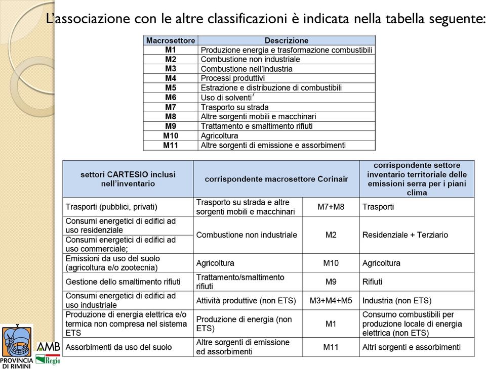 classificazioni è