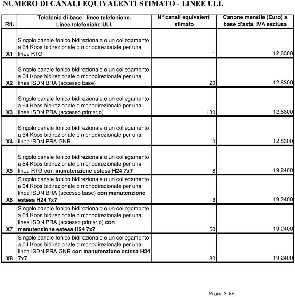 12,83 X3 linea ISDN PRA (accesso primario) 18 12,83 X4 linea ISDN PRA GNR 12,83 X5 linea RTG con manutenzione estesa H24 7x7 8 19,24