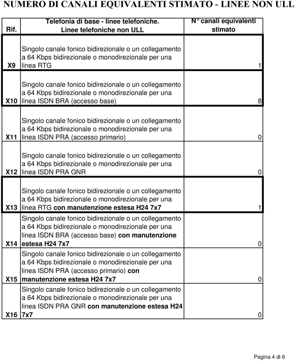 ISDN PRA (accesso primario) X12 linea ISDN PRA GNR X13 linea RTG con manutenzione estesa H24 7x7 1 linea ISDN BRA