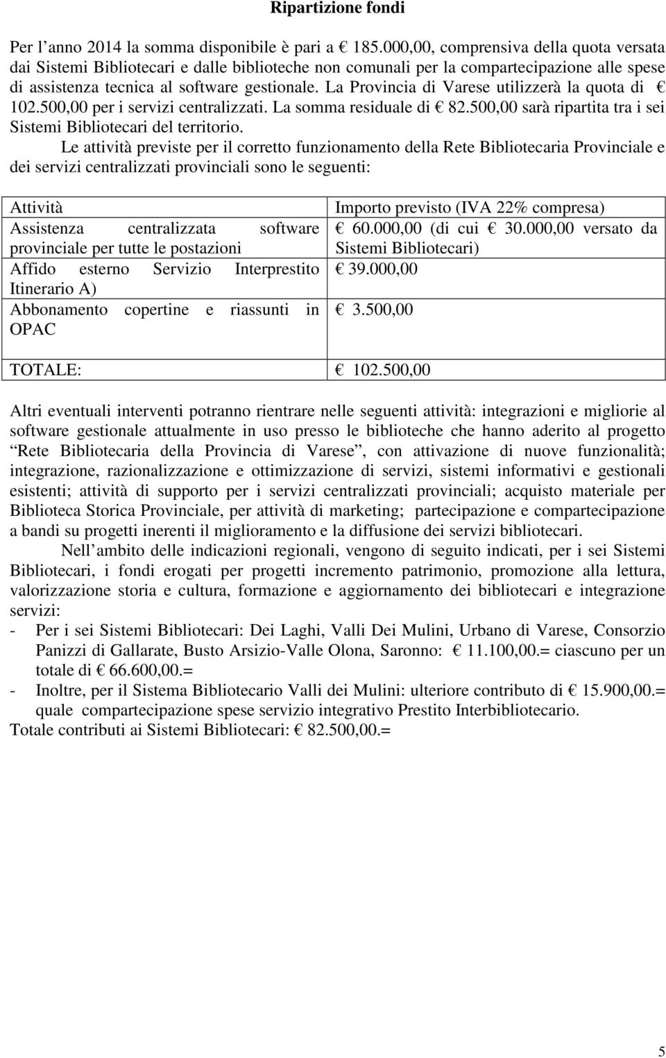 La Provincia di Varese utilizzerà la quota di 102.500,00 per i servizi centralizzati. La somma residuale di 82.500,00 sarà ripartita tra i sei Sistemi Bibliotecari del territorio.