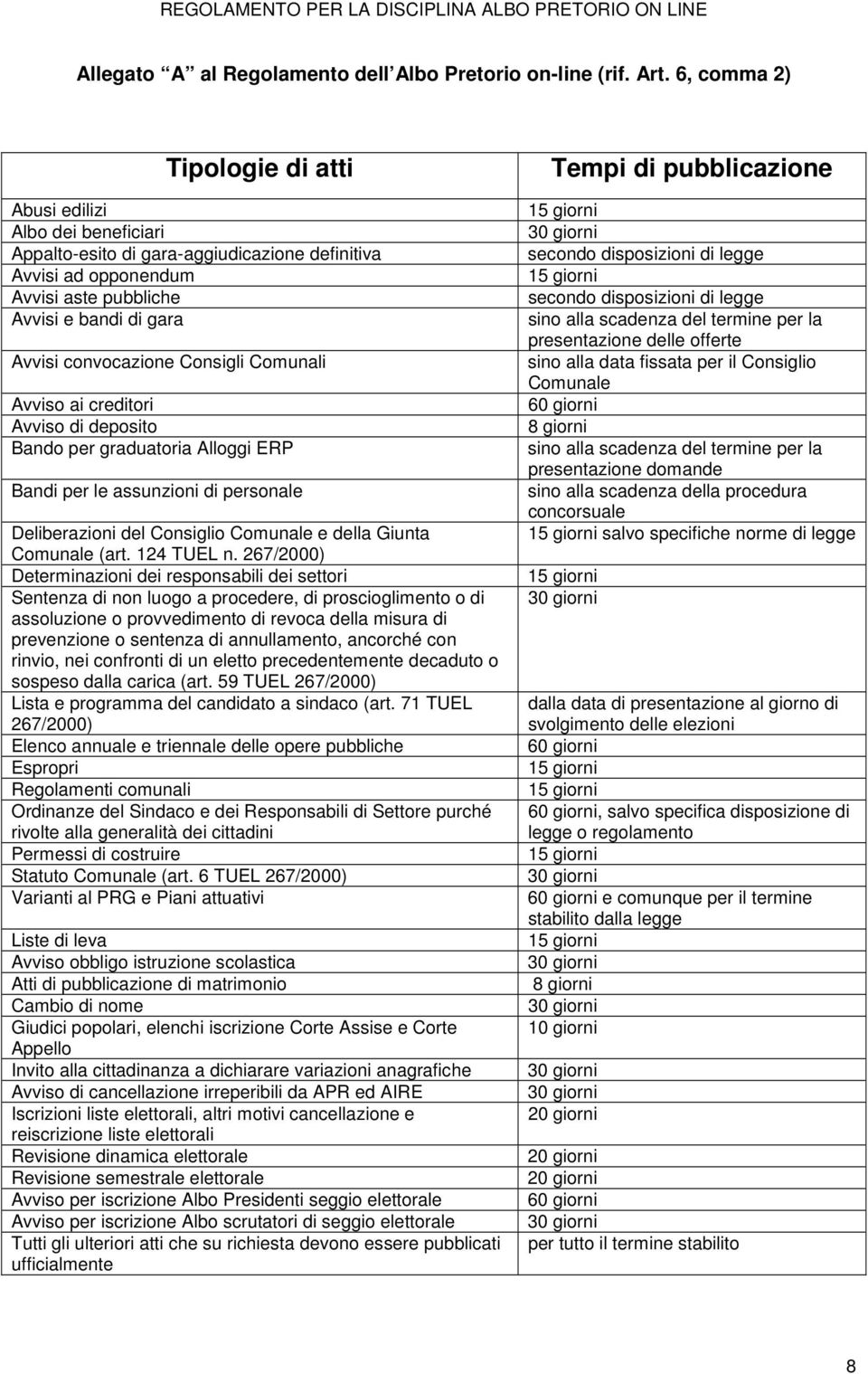 Consigli Comunali Avviso ai creditori Avviso di deposito Bando per graduatoria Alloggi ERP Bandi per le assunzioni di personale Deliberazioni del Consiglio Comunale e della Giunta Comunale (art.