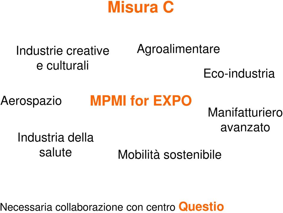della salute MPMI for EXPO Mobilità sostenibile