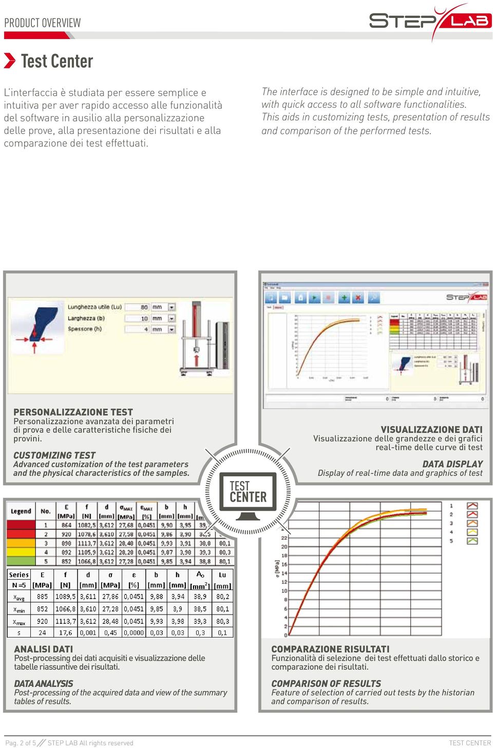 This aids in customizing tests, presentation of results and comparison of the performed tests.