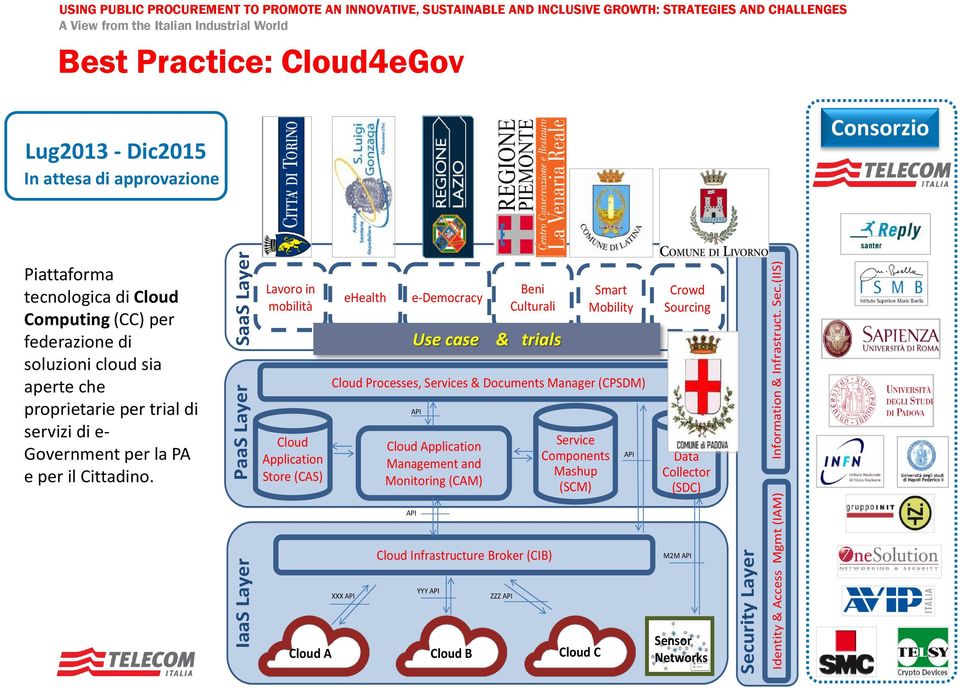 (IIS) Best Practice: Cloud4eGov Lug2013 - Dic2015 In attesa di approvazione Consorzio Piattaforma tecnologica di Cloud Computing (CC) per federazione di soluzioni cloud sia aperte che proprietarie