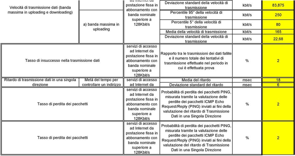 kbit/s 83,875 kbit/s 250 kbit/s 80 Media della velocità