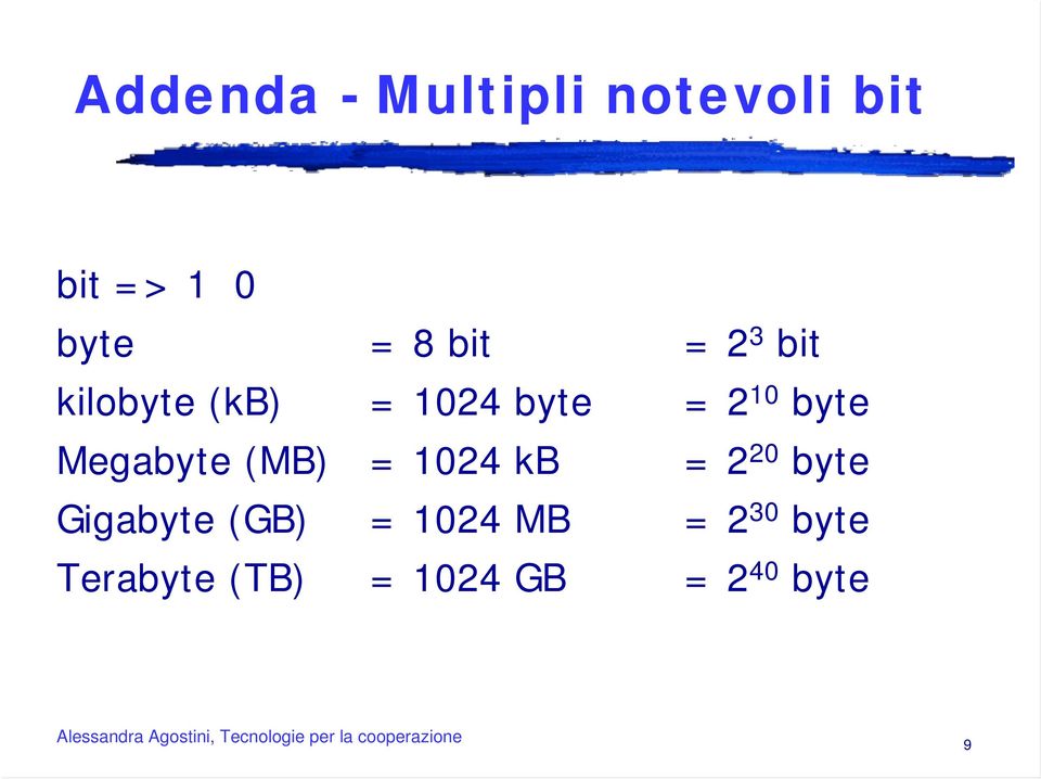 Megabyte (MB) = 1024 kb = 2 20 byte Gigabyte (GB) =