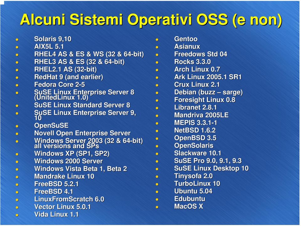 0) SuSE Linux Standard Server 8 SuSE Linux Enterprise Server 9, 10 OpenSuSE Novell Open Enterprise Server Windows Server 2003 (32 & 64-bit) all versions and SPs Windows XP (SP1, SP2) Windows 2000