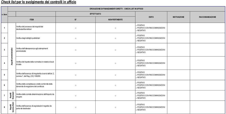 degli obblighi pubblicitari POSITIVO POSITIVO CON RACCOMANDAZIONI NEGATIVO 3 4 Aspetti amministrativi Verifica dell'ottemperanza agli adempimenti amministrativi Verifica del rispetto della normativa