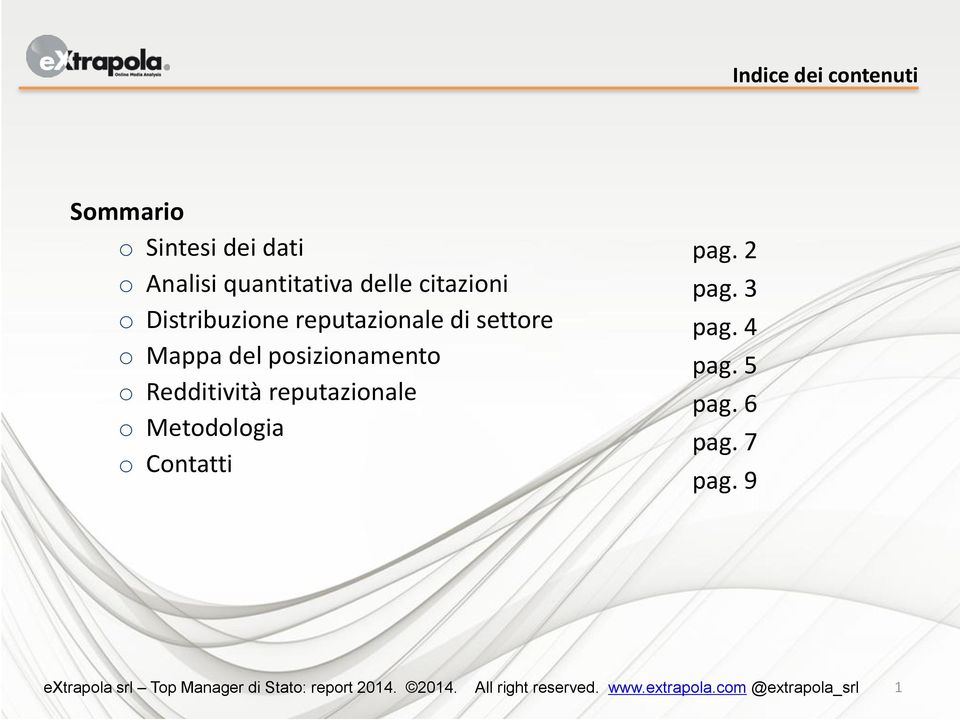 settore o Mappa del posizionamento o Redditività reputazionale o