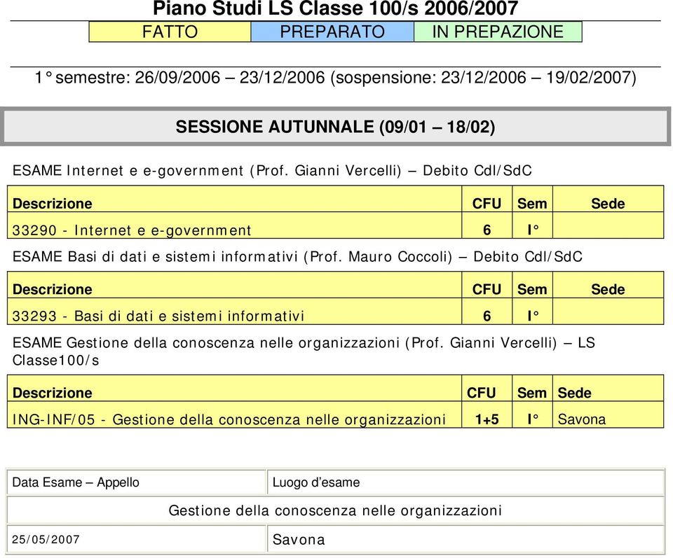 Mauro Coccoli) Debito Cdl/SdC Descrizione CFU Sem Sede 33293 - Basi di dati e sistemi informativi 6 I ESAME Gestione della conoscenza nelle organizzazioni (Prof.