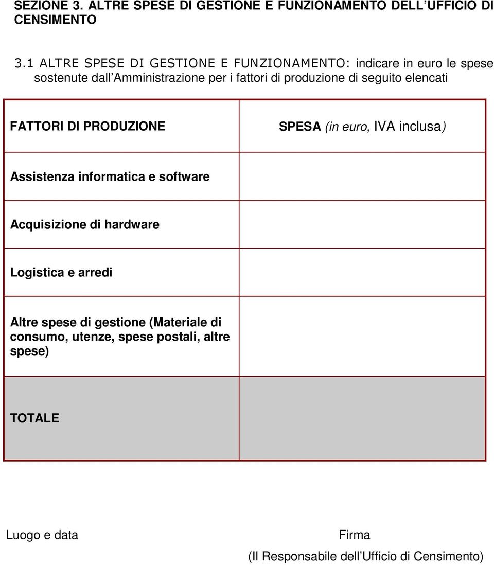 di seguito elencati FATTORI DI PRODUZIONE SPESA (in euro, IVA inclusa) Assistenza informatica e software Acquisizione di