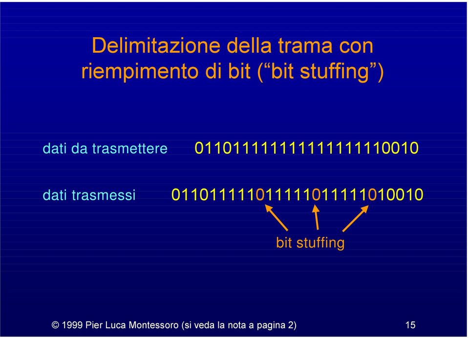 dati trasmessi 011011111011111011111010010 bit stuffing