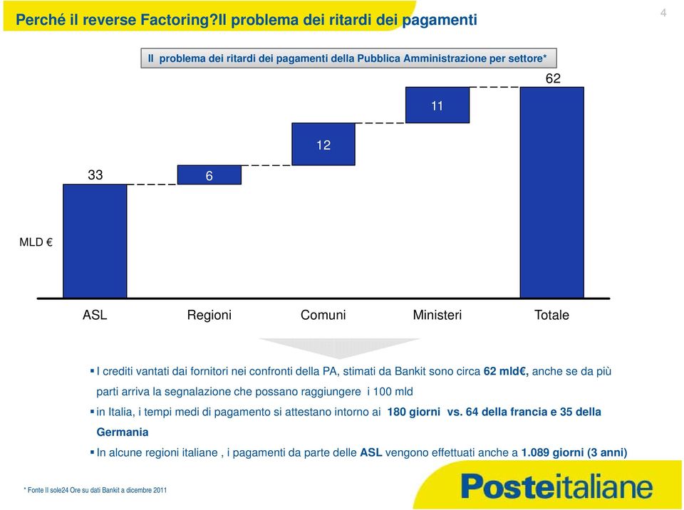 Ministeri Totale I crediti vantati dai fornitori nei confronti della PA, stimati da Bankit sono circa 62 mld, anche se da più parti arriva la segnalazione che