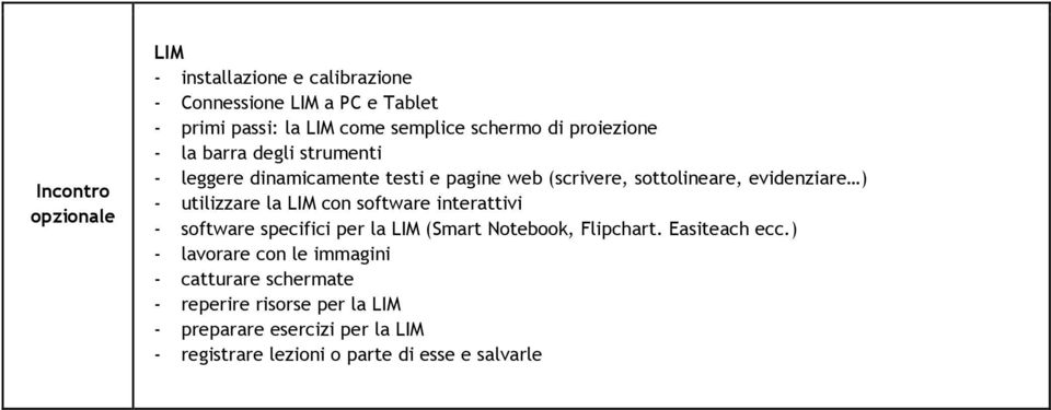 la LIM con software interattivi - software specifici per la LIM (Smart Notebook, Flipchart. Easiteach ecc.