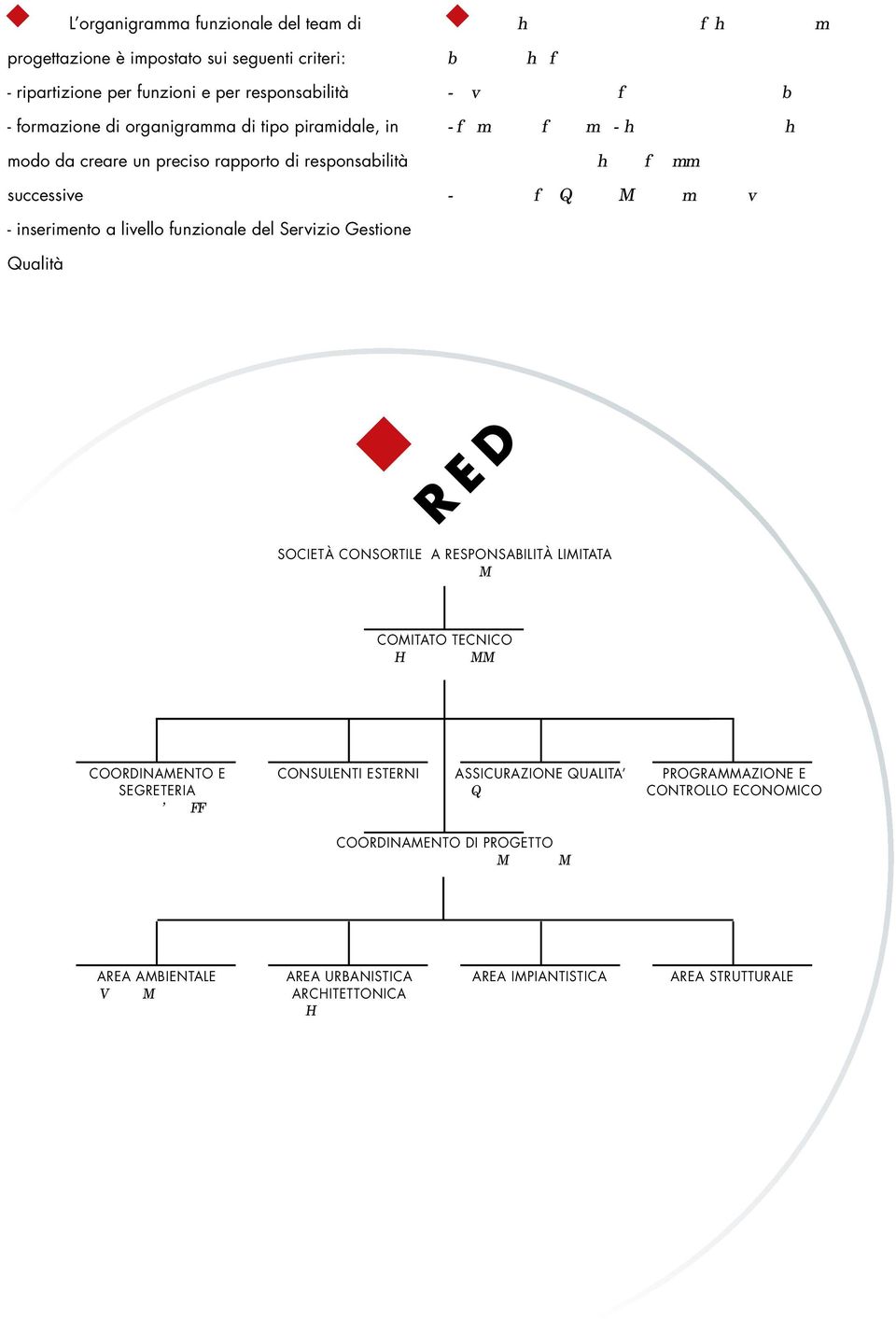 of pyramid-shaped organization charts, ensuring a precise chain of command - insertion of a Quality Management Service - inserimento a livello funzionale del Servizio Gestione Qualità RED SOCIETÀ