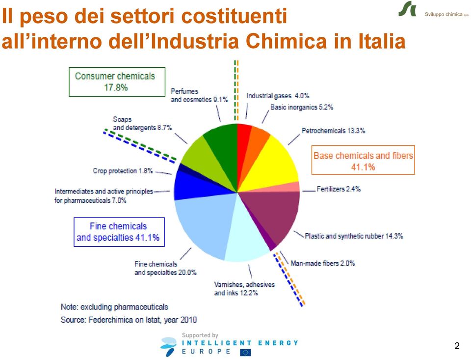 interno dell