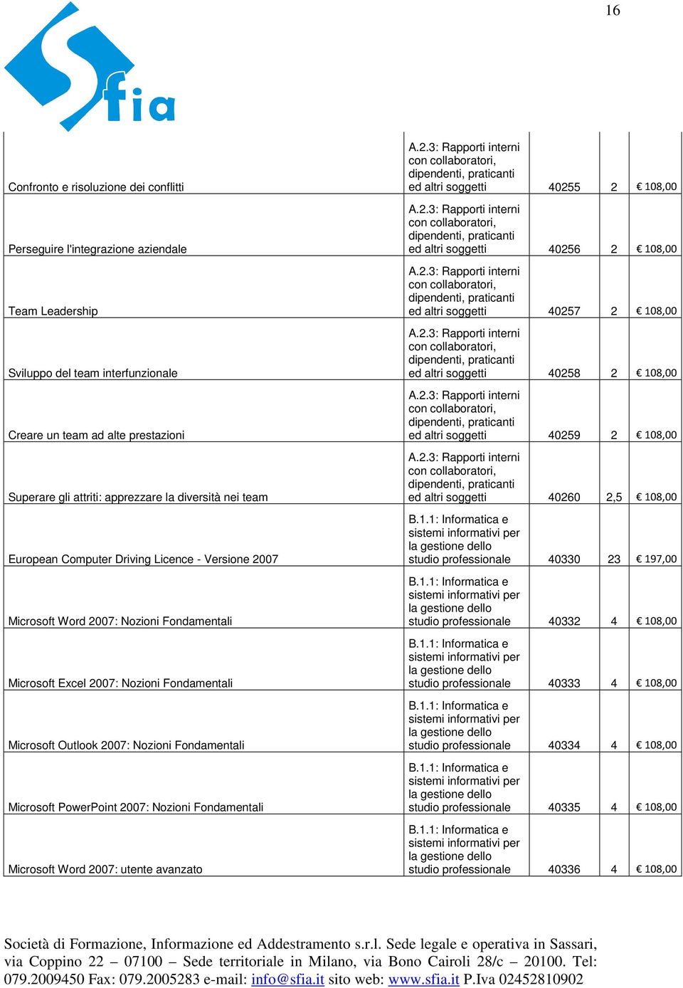 Microsoft PowerPoint 2007: Nozioni Fondamentali Microsoft Word 2007: utente avanzato A.2.3: Rapporti interni con collaboratori, dipendenti, praticanti ed altri soggetti 40255 2 108,00 A.2.3: Rapporti interni con collaboratori, dipendenti, praticanti ed altri soggetti 40256 2 108,00 A.