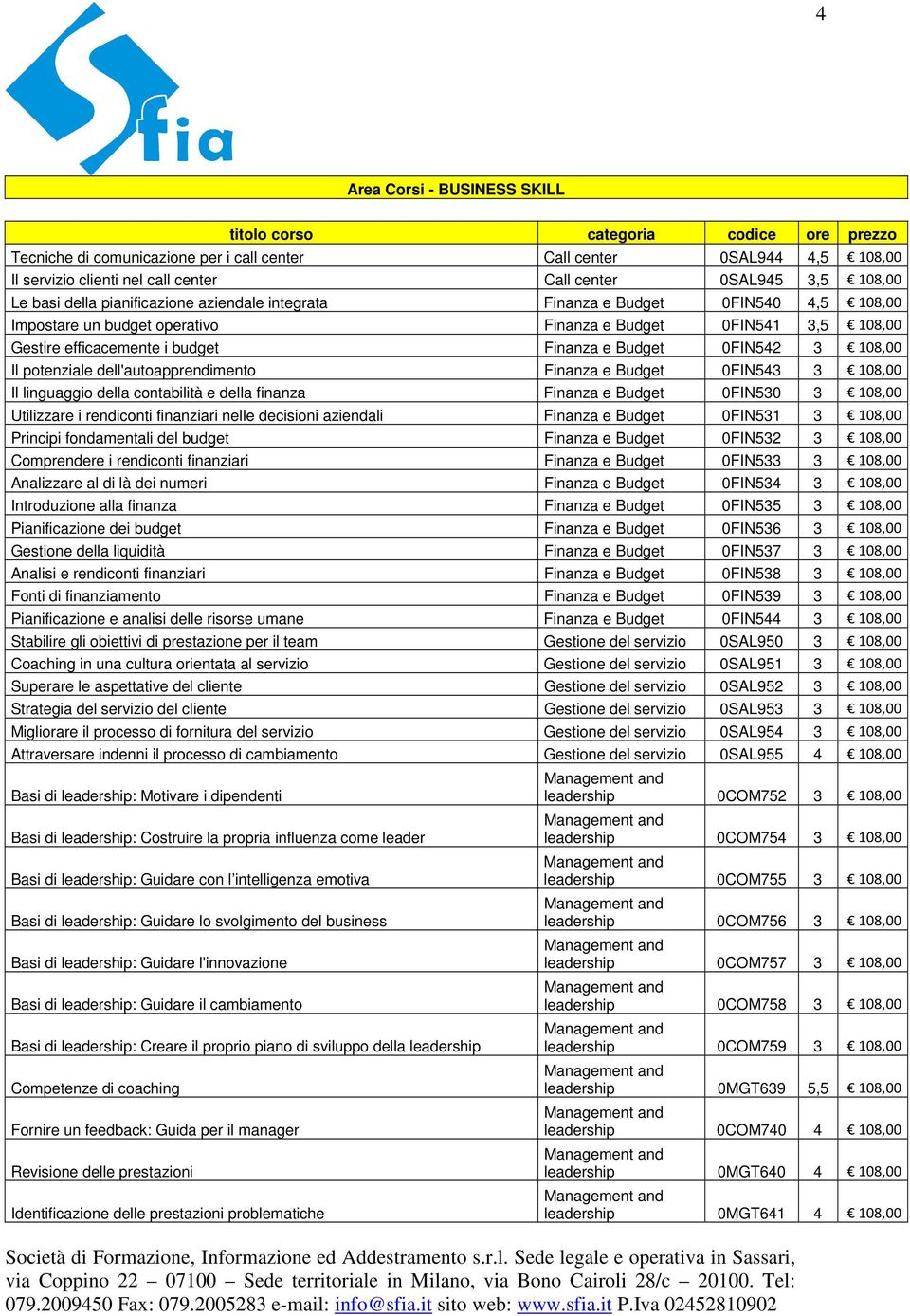 budget Finanza e Budget 0FIN542 3 108,00 Il potenziale dell'autoapprendimento Finanza e Budget 0FIN543 3 108,00 Il linguaggio della contabilità e della finanza Finanza e Budget 0FIN530 3 108,00