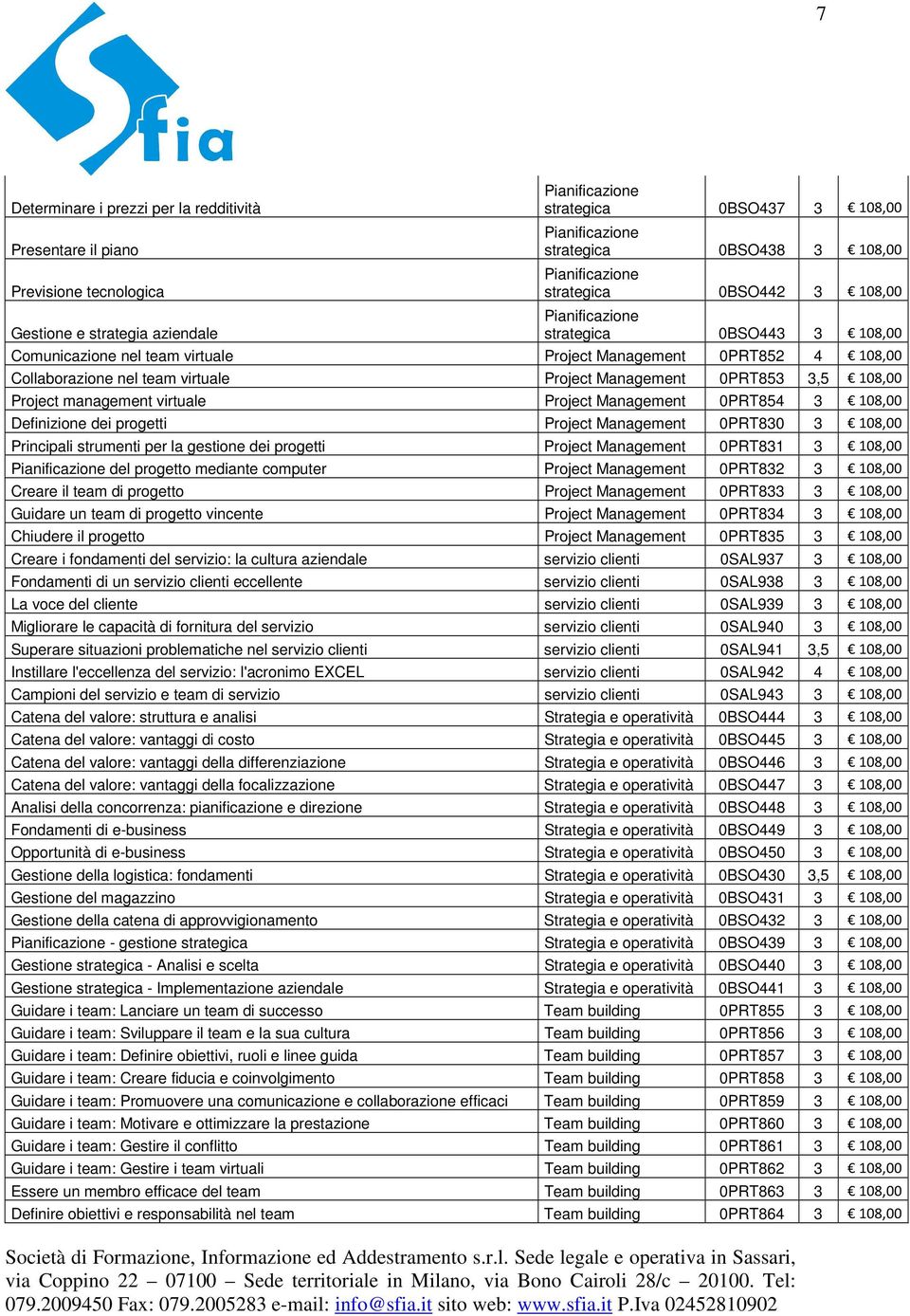 Management 0PRT853 3,5 108,00 Project management virtuale Project Management 0PRT854 3 108,00 Definizione dei progetti Project Management 0PRT830 3 108,00 Principali strumenti per la gestione dei