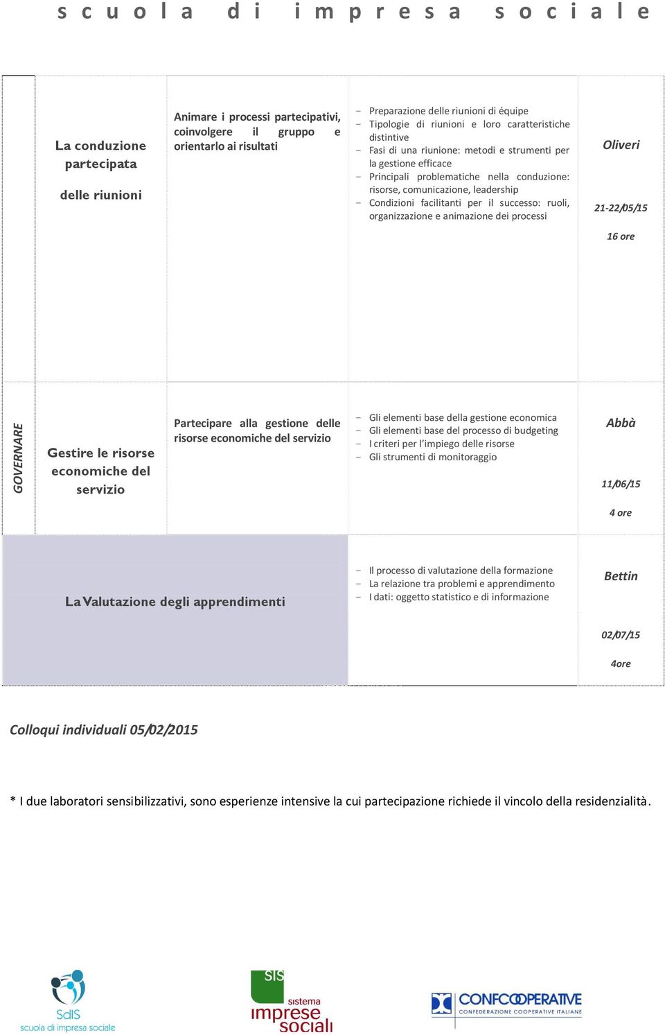 comunicazione, leadership Condizioni facilitanti per il successo: ruoli, organizzazione e animazione dei processi Oliveri 21-22/05/15 16 ore Gestire le risorse economiche del servizio Partecipare