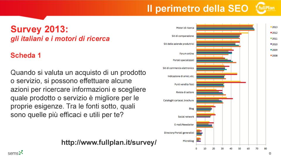 ricercare informazioni e scegliere quale prodotto o servizio è migliore per le proprie