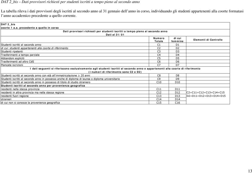 do gli studenti ap