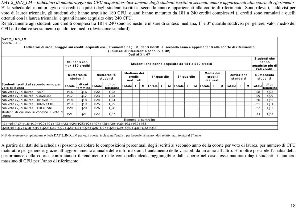 Sono rilevati, suddivisi per voto di laurea triennale, gli studenti che hanno acquisito 180 CFU, quanti hanno maturato da 181 a 240 crediti complessivi (i crediti sono cumulati a quelli ottenuti con