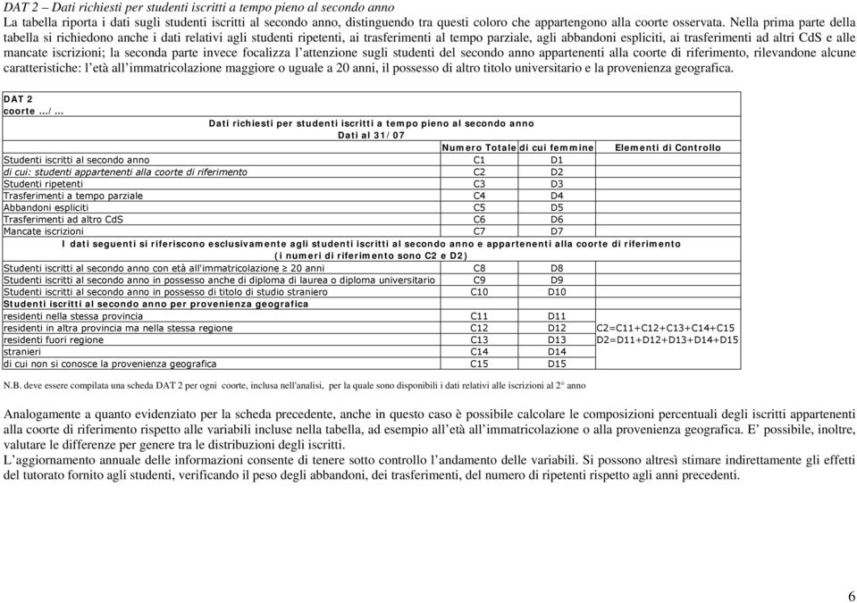 Nella prima parte della tabella si richiedono anche i dati relativi agli studenti ripetenti, ai trasferimenti al tempo parziale, agli abbandoni espliciti, ai trasferimenti ad altri CdS e alle mancate