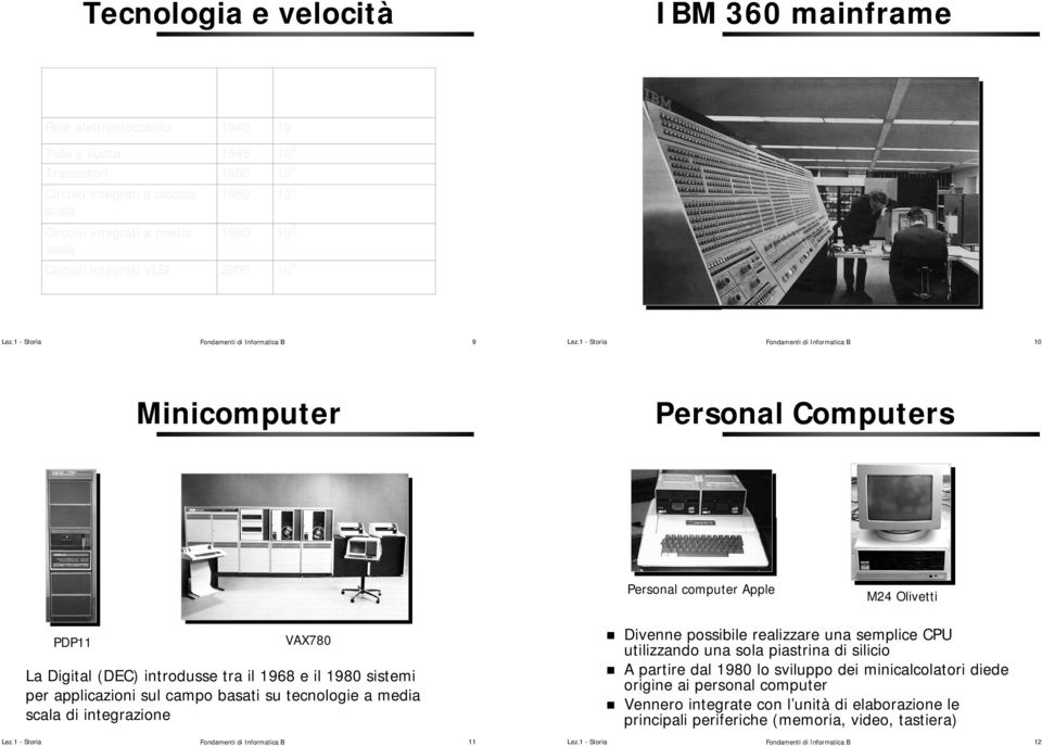 il 1968 e il 1980 sistemi per applicazioni sul campo basati su tecnologie a media scala di integrazione 10 11 M24 Olivetti Divenne possibile realizzare una semplice CPU utilizzando una sola