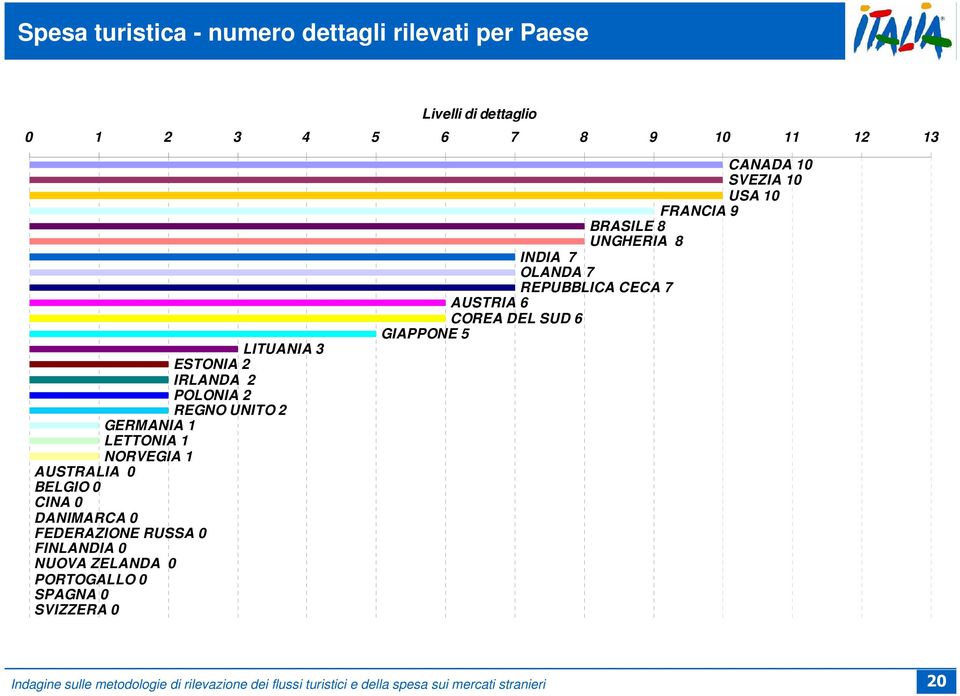 CINA 0 DANIMARCA 0 FEDERAZIONE RUSSA 0 FINLANDIA 0 NUOVA ZELANDA 0 PORTOGALLO 0 SPAGNA 0 SVIZZERA 0 BRASILE 8