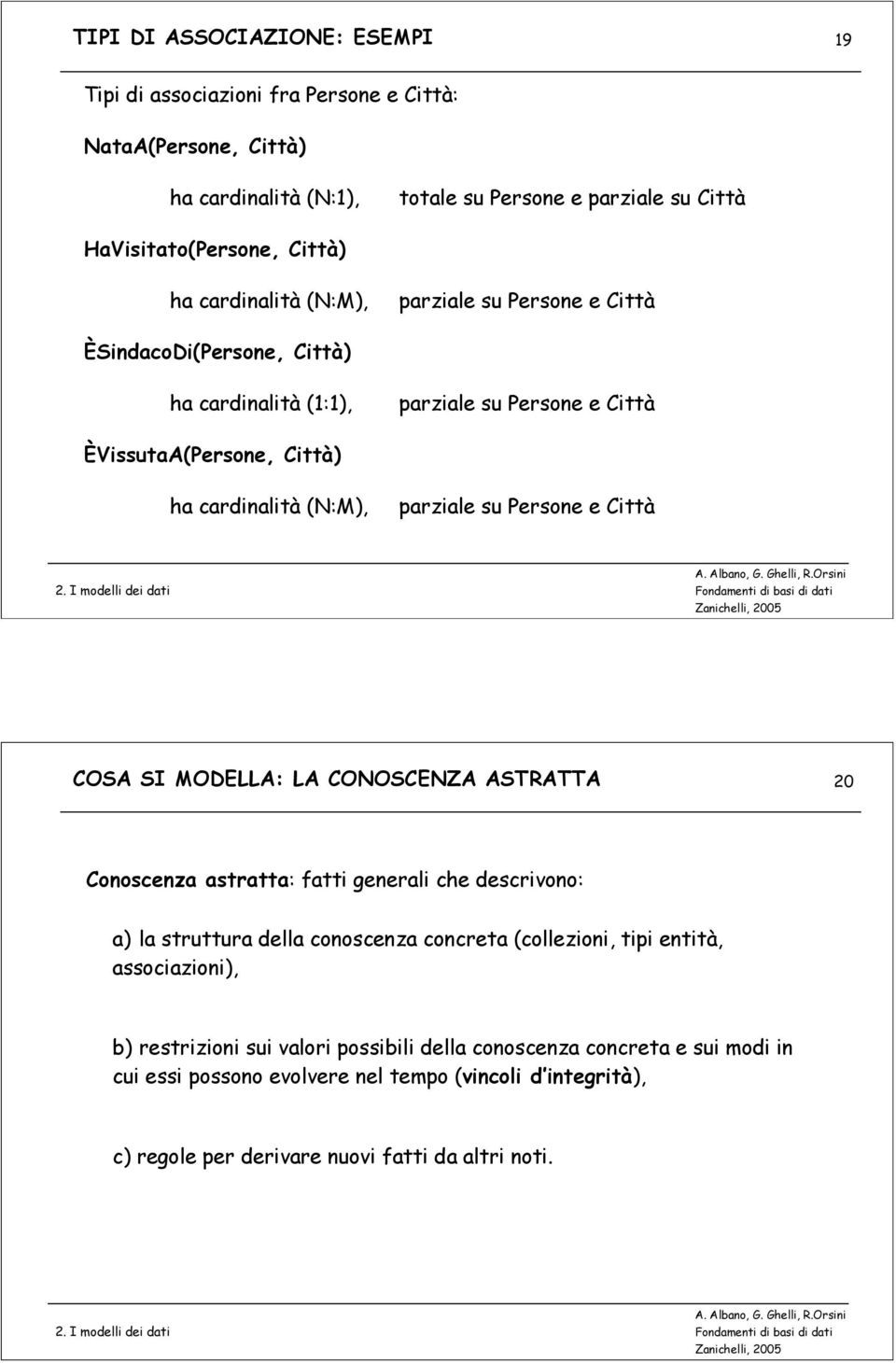 Persone e Città COSA SI MODELLA: LA CONOSCENZA ASTRATTA 20 Conoscenza astratta: fatti generali che descrivono: a) la struttura della conoscenza concreta (collezioni, tipi entità,