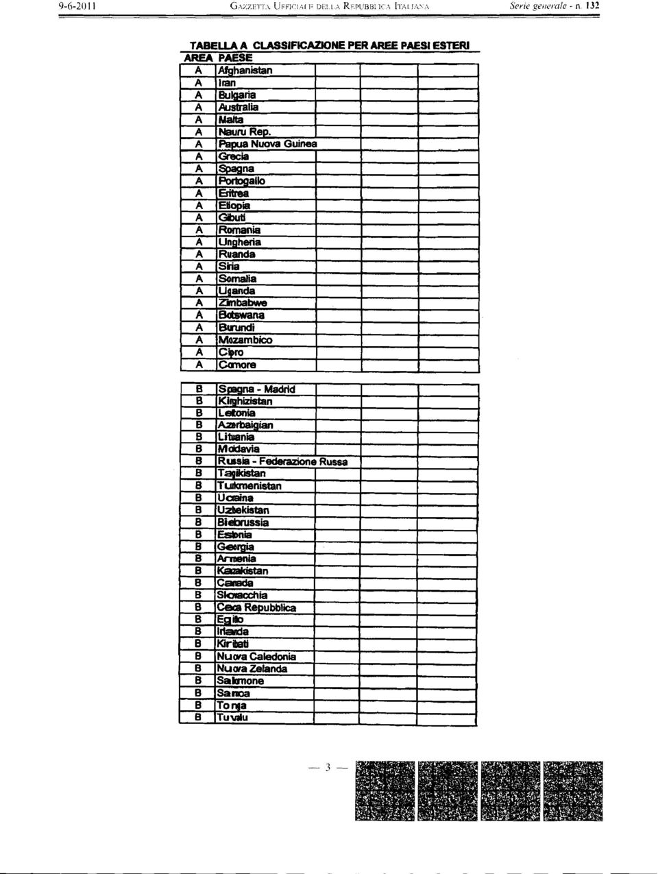 1 A A A Iran Bulgaria Australia A Malta