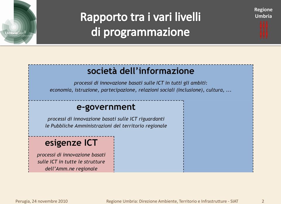 .. e-government processi di innovazione basati sulle ICT riguardanti le Pubbliche Amministrazioni del territorio