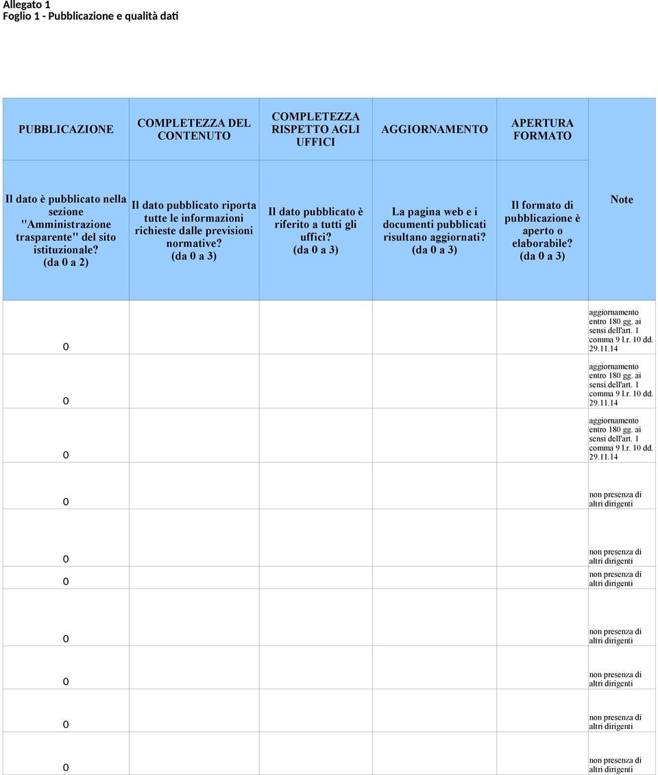 Il formato di pubblicazione è aperto o elaborabile? Note entro 18 gg. ai comma 9 l.r. 1 dd. 29.11.