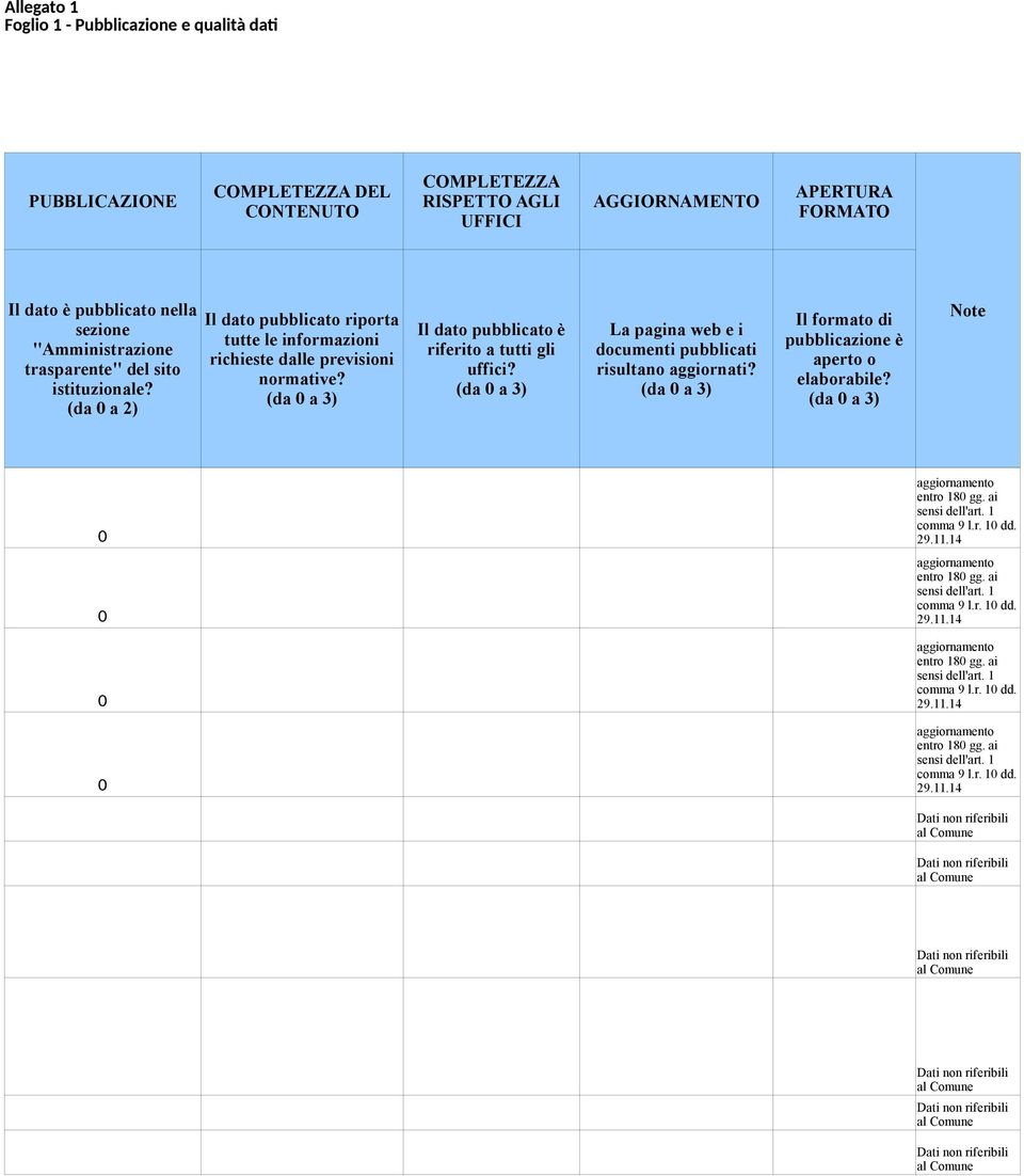 Il formato di pubblicazione è aperto o elaborabile? Note entro 18 gg. ai comma 9 l.r. 1 dd. 29.11.