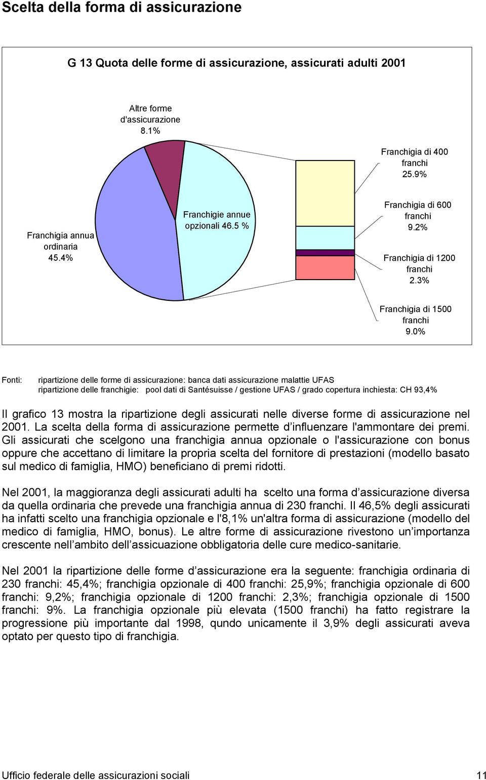 0% Fonti: ripartizione delle forme di assicurazione: banca dati assicurazione malattie UFAS ripartizione delle franchigie: pool dati di Santésuisse / gestione UFAS / grado copertura inchiesta: CH