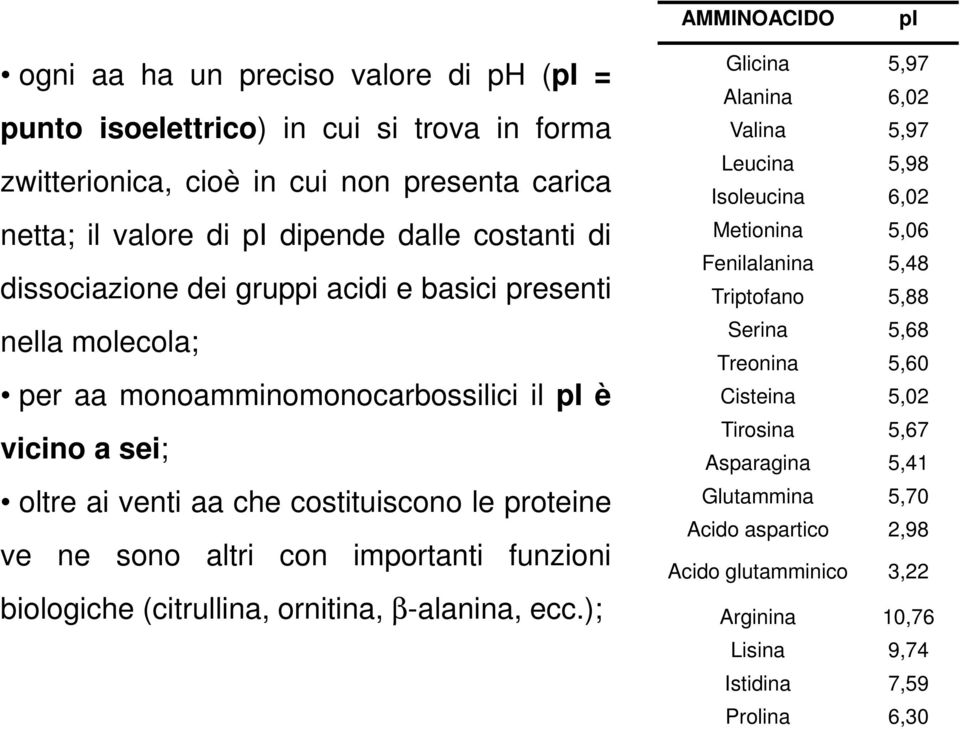 sono altri con importanti funzioni biologiche (citrullina, ornitina, β-alanina, ecc.