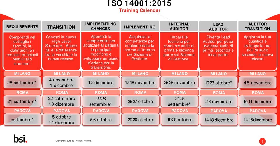 CHANGES Apprendi le applicare al sistema le principali modifiche e sviluppare un piano d azione per la transizione. Acquisisci le implementare la norma all interno del Sistema di Gestione.