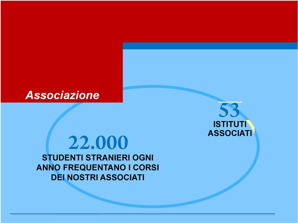 ANNO FREQUENTANO I CORSI