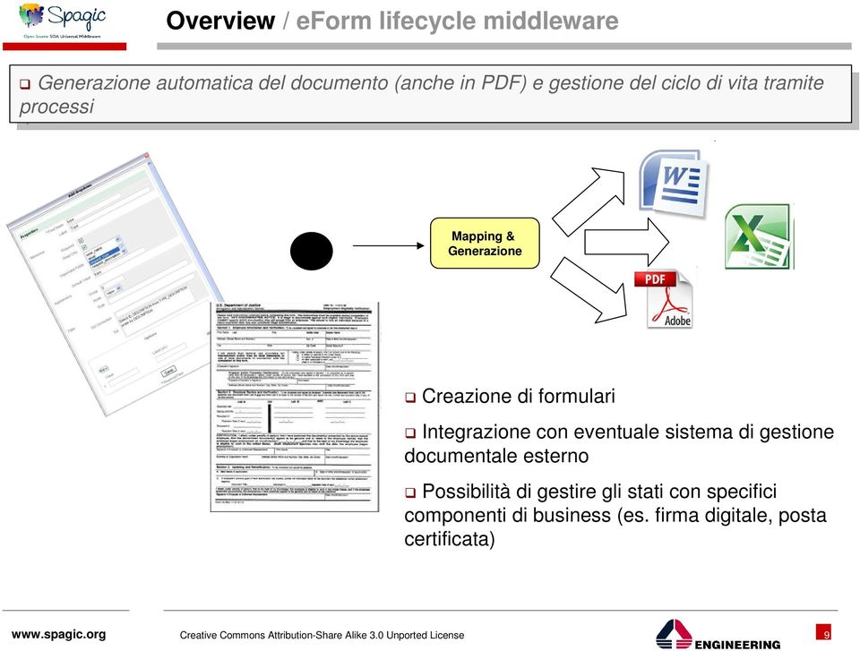 processi Mapping & Generazione Creazione di formulari Integrazione con eventuale sistema di gestione documentale