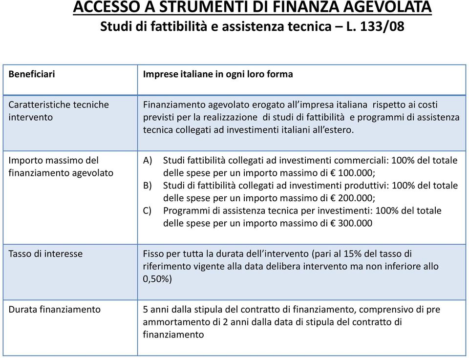 studi di fattibilità e programmi di assistenza tecnica collegati ad investimenti italiani all estero.