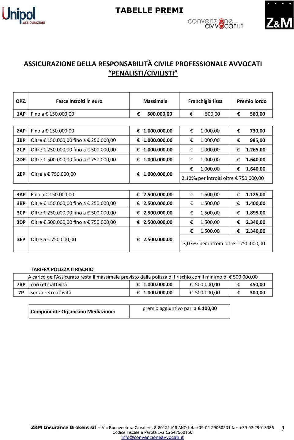 000,00 fin a 750.000,00 1.000.000,00 1.000,00 1.640,00 2EP Oltre a 750.000,00 1.000.000,00 1.000,00 1.640,00 2,12 per intriti ltre 750.000,00 3AP Fin a 150.000,00 2.500.000,00 1.500,00 1.