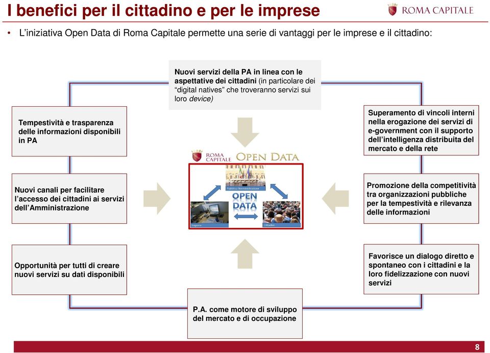 erogazione dei servizi di e-government con il supporto dell intelligenza distribuita del mercato e della rete Nuovi canali per facilitare l accesso dei cittadini ai servizi dell Amministrazione